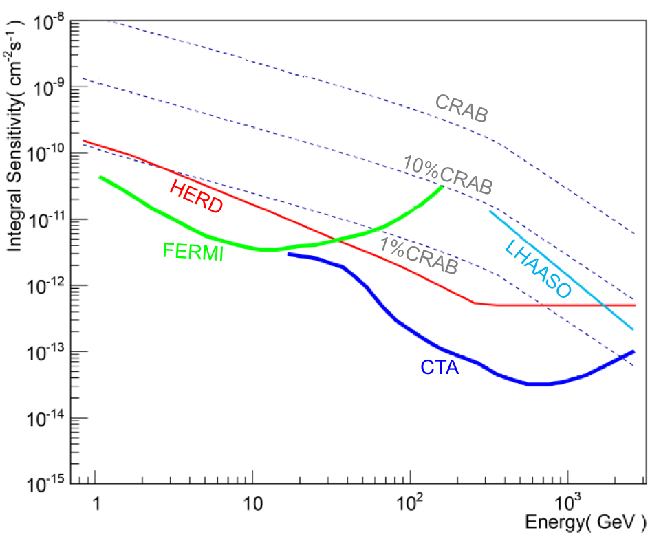 /images/science/gamma ray observatory/2021/07/09/1625797006487012418.png